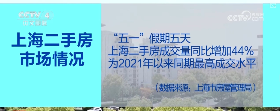 政策“组合拳”显效 多地“五一”楼市向好二手房市场表现亮眼-第3张图片-芙蓉之城
