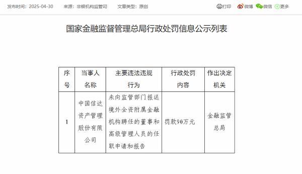 中国信达被罚90万元：未向监管部门报送境外全资附属金融机构聘任的董事和高级管理人员的任职申请和报告-第1张图片-芙蓉之城