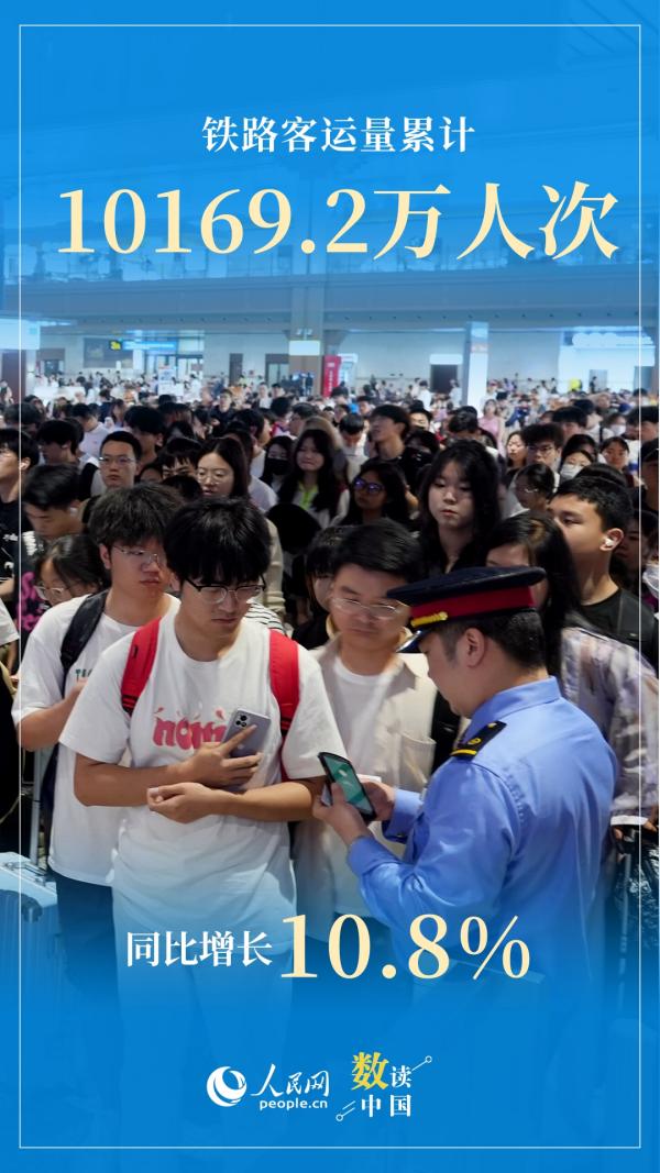 14.67亿人次出行！绘就“五一”活力图景-第3张图片-芙蓉之城