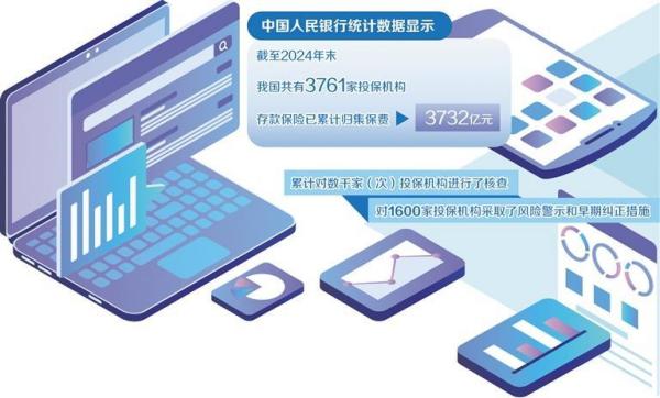 加快完善存款保险顶层设计-第1张图片-芙蓉之城
