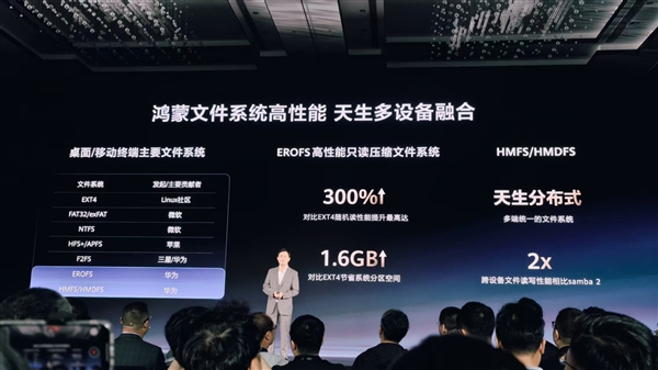 华为鸿蒙电脑发布！操作系统界面首次亮相 自带底部Dock栏 比Windows更快、更漂亮-第19张图片-芙蓉之城