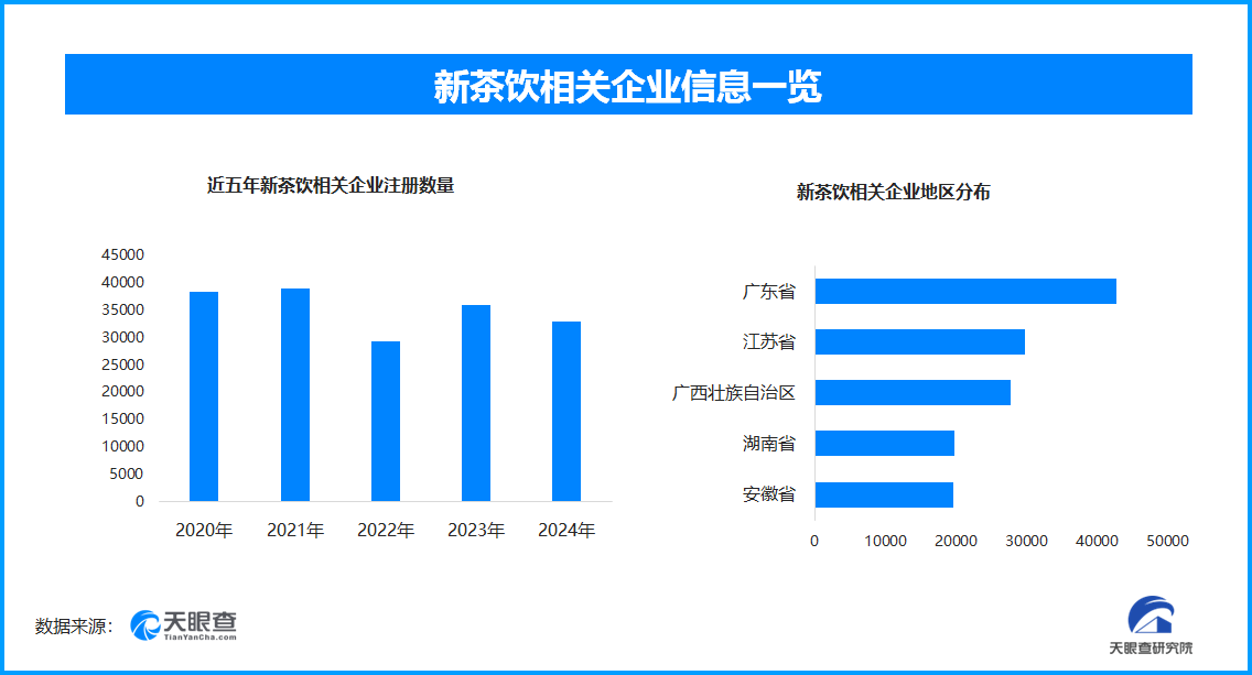 天眼新知 | 五一假期消费热力全开 新业态撬动假日经济新增长-第2张图片-芙蓉之城