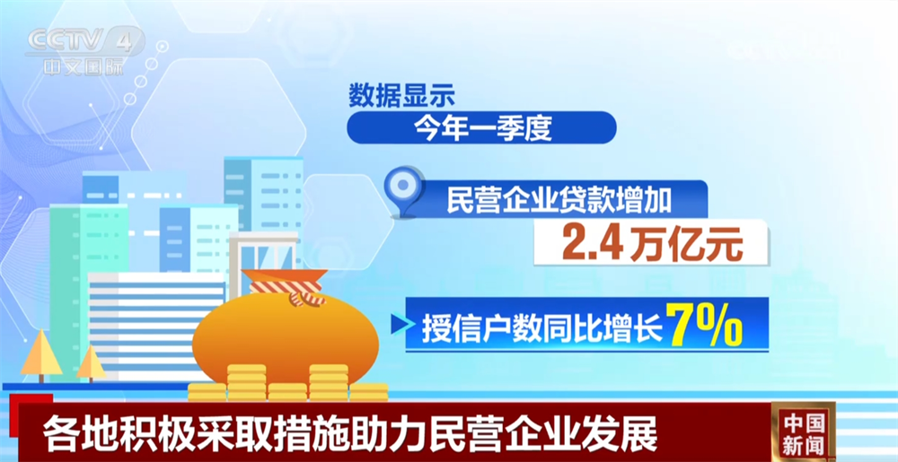 出台法规+拓展销路+金融支持+创新突围 多举措打好民营经济发展“组合拳”-第8张图片-芙蓉之城