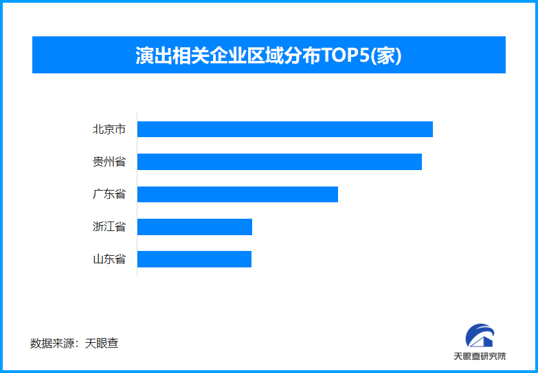 五一假期文艺演出市场火热 全国现存演出相关企业超108万家-第1张图片-芙蓉之城