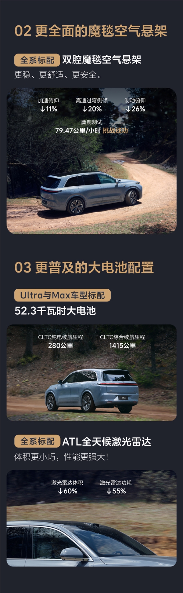 30万级六座新能源SUV标杆！一图看懂理想L8智能焕新版-第4张图片-芙蓉之城