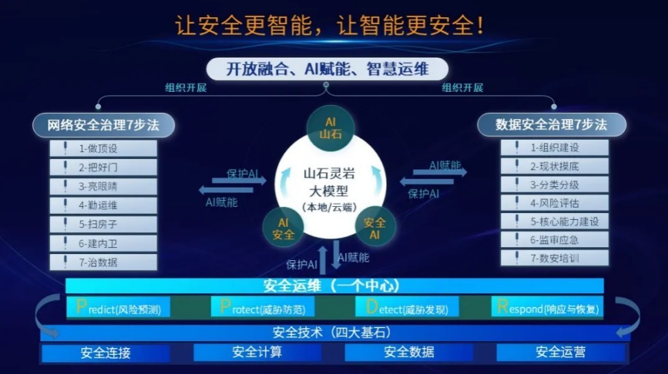 山石网科亮相CHIMA 2025，以全栈安全赋能智慧医疗-第3张图片-芙蓉之城