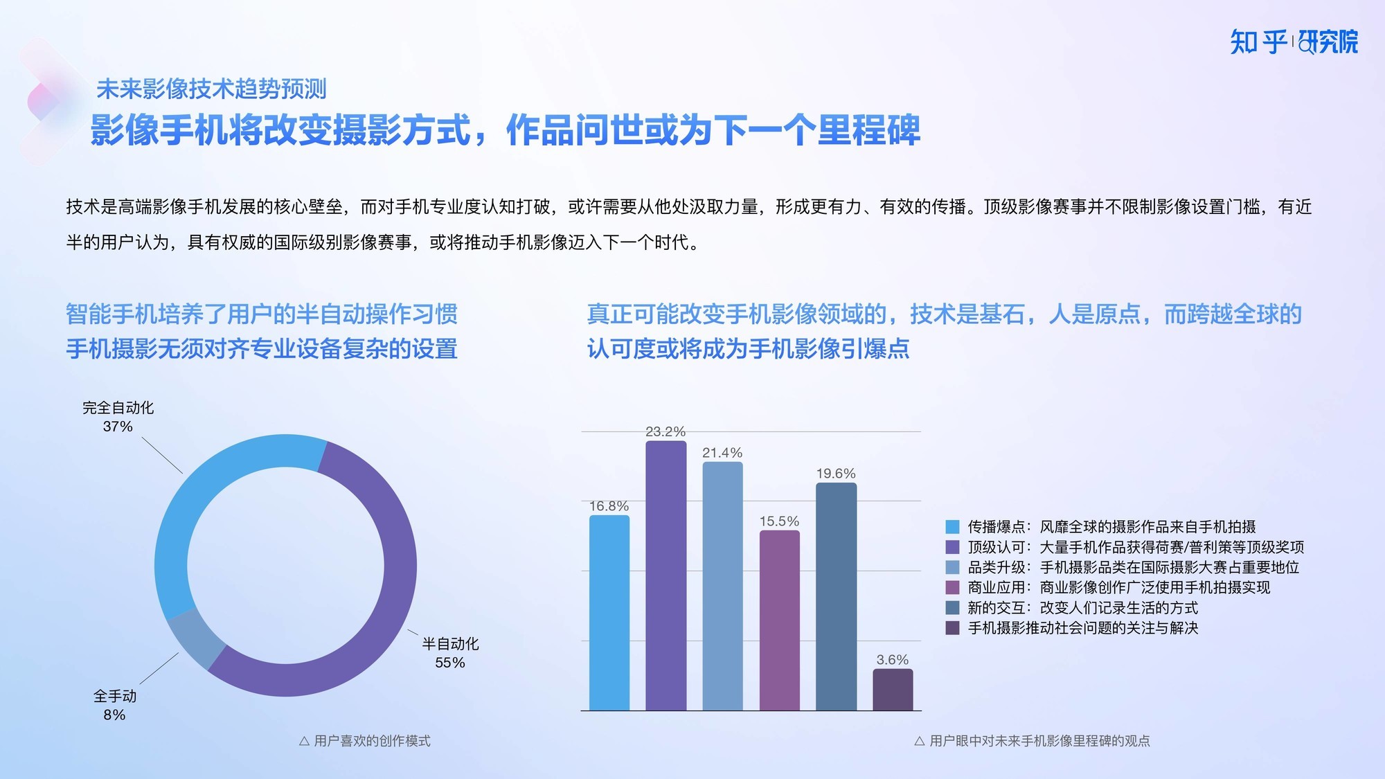 知乎研究院发布「中国高端手机影像趋势与用户洞察」报告-第16张图片-芙蓉之城