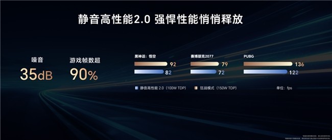 开放共创 荣耀全面打造AI PC创新中心-第2张图片-芙蓉之城