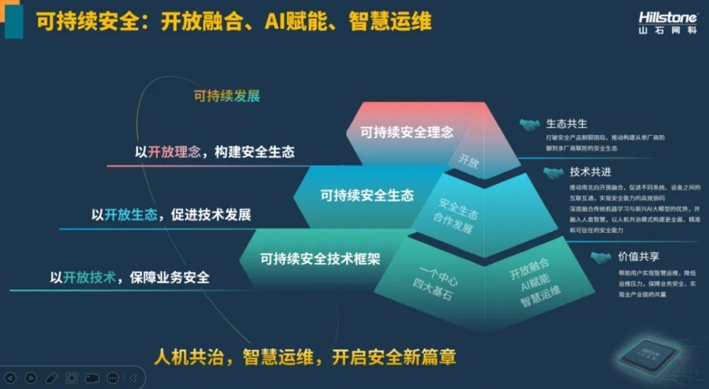 山石网科亮相CHIMA 2025，以全栈安全赋能智慧医疗-第6张图片-芙蓉之城