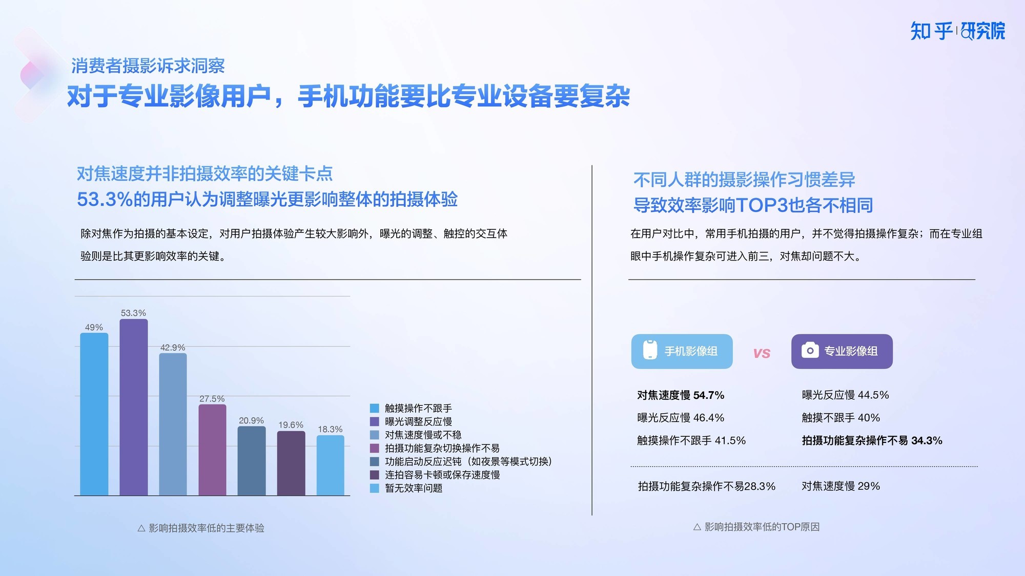 知乎研究院发布「中国高端手机影像趋势与用户洞察」报告-第10张图片-芙蓉之城