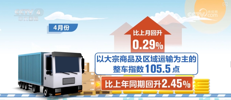 105点，回升0.23%！市场需求企稳扩张 公路运输市场延续活跃势头-第2张图片-芙蓉之城